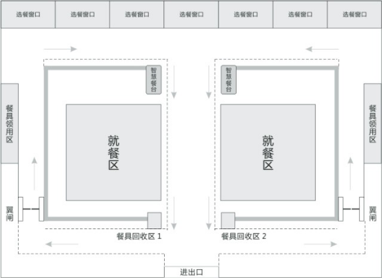 智慧餐廳結(jié)算解決方案